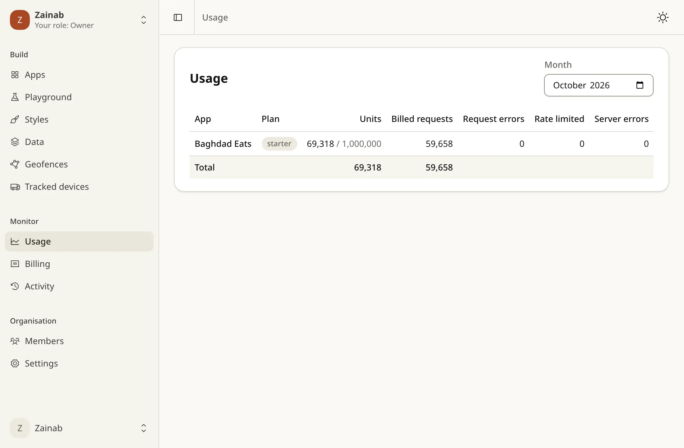 Usage by endpoint