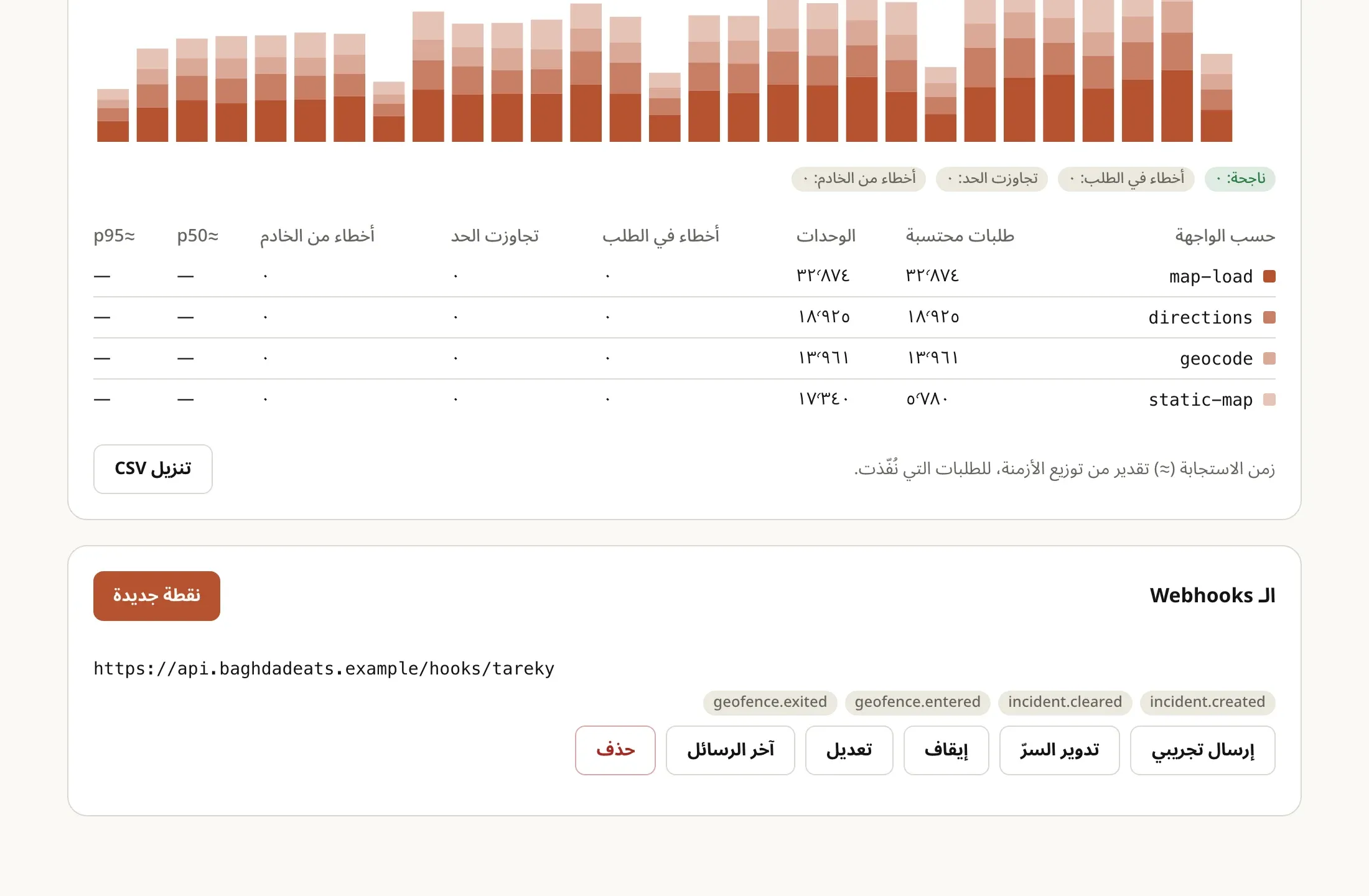 ويب هوكس تراها