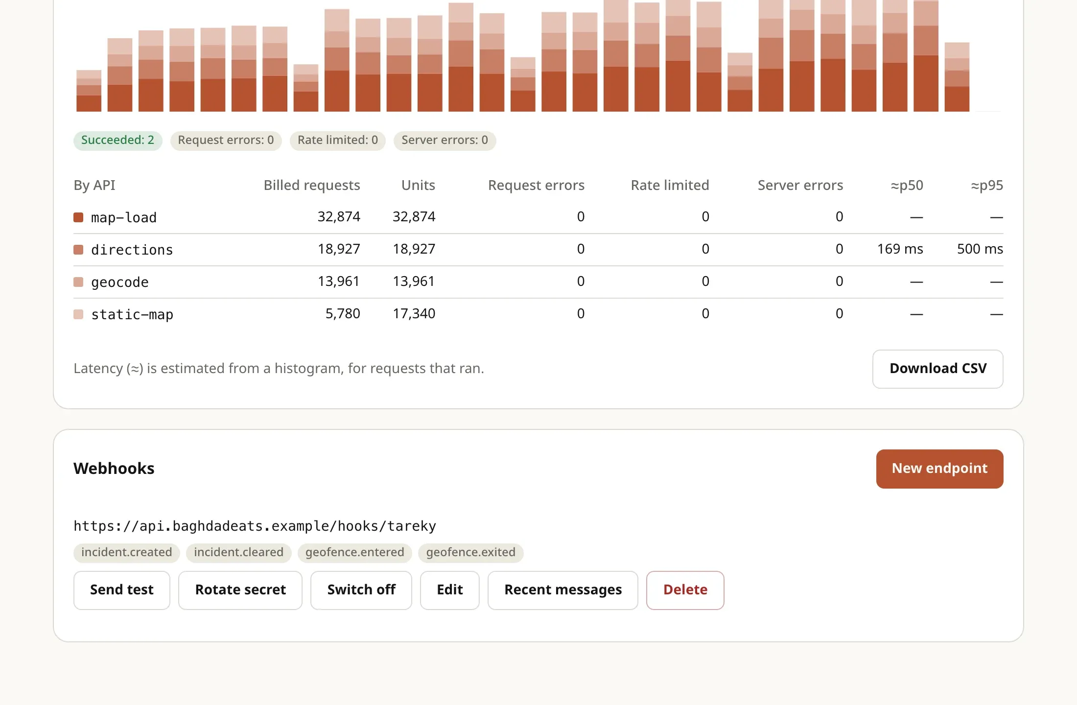 Signed, retried event delivery to your server.